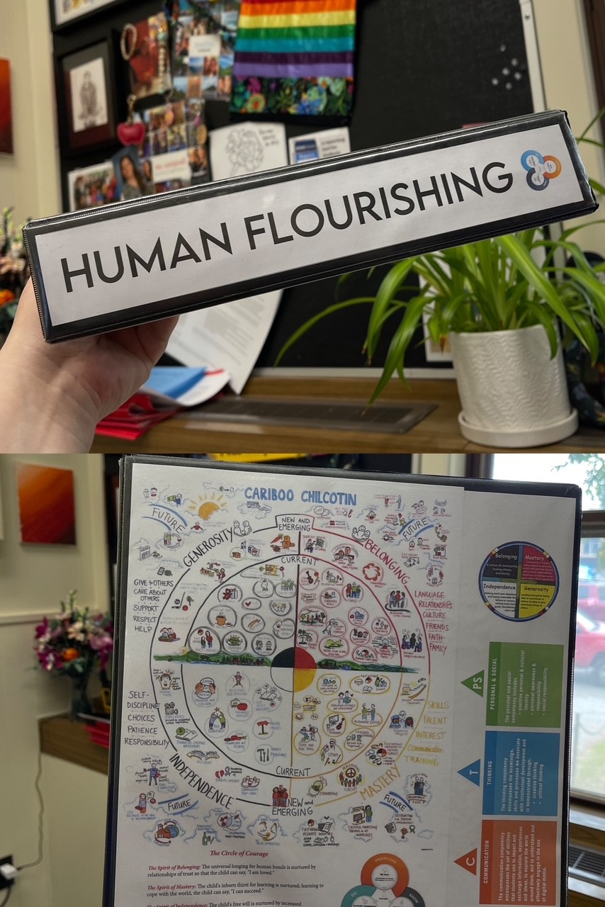 Human Flourishing at Marie Sharpe1 marina campsall