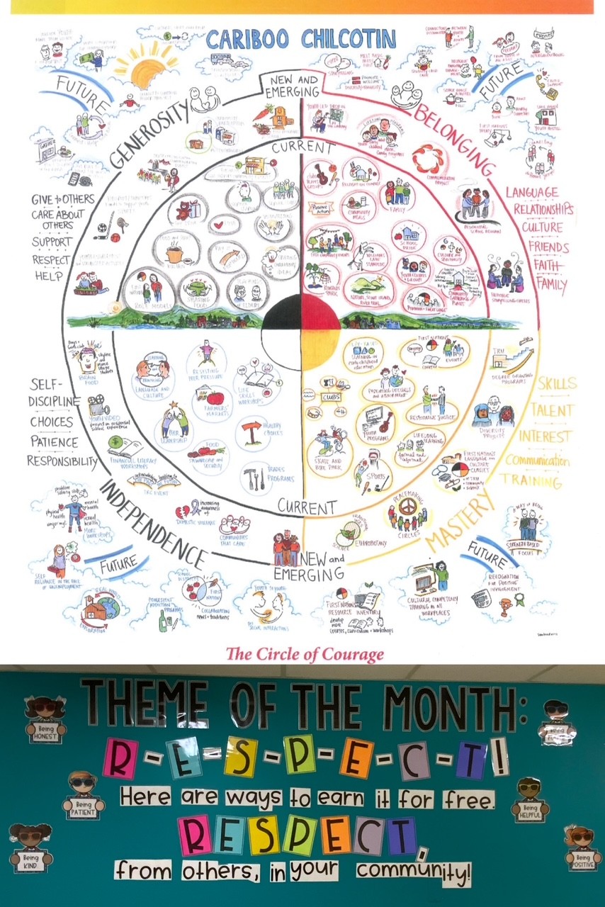 Human Flourishing at Marie Sharpe2 marina campsall